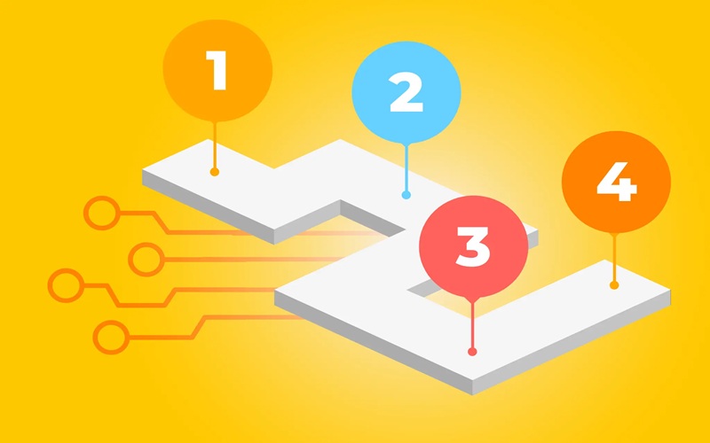 Digital roadmap